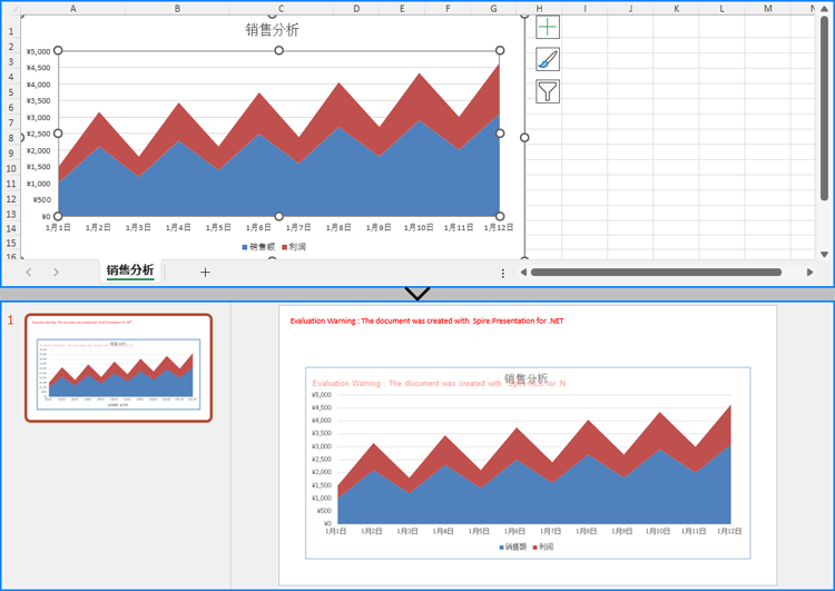 c# 使用 excel 数据在 ppt 中创建图表